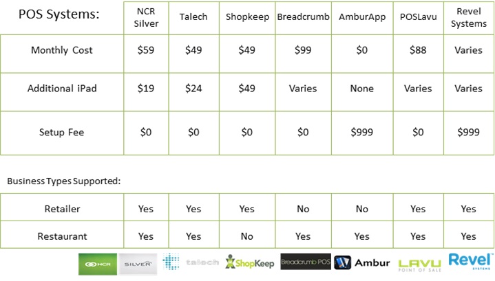 Ipad 3 Comparison Chart