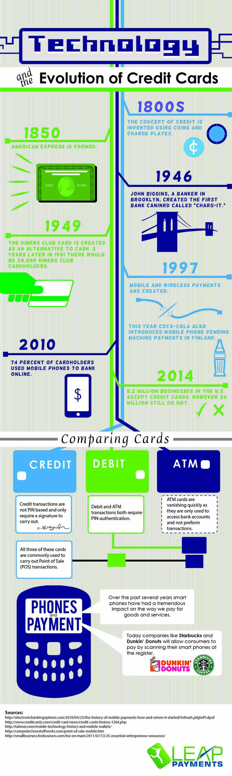 Credit card transactions is changing at a dramtic pace. Leap Payments has the solutions to help make credit transactions easier for your business.